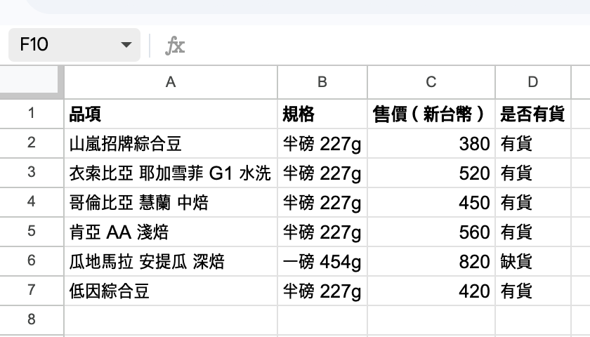 Google 試算表裡的門市價目表，六個咖啡豆品項，耶加雪菲售價 520 元