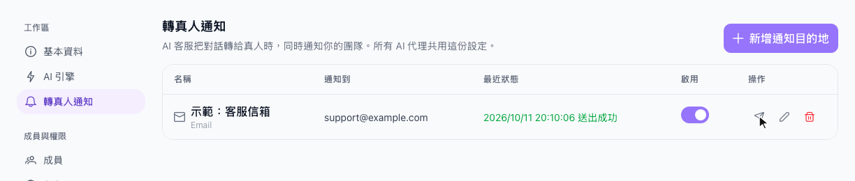 轉真人通知清單，示範：客服信箱，最近狀態送出成功，啟用開關打開