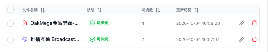 文件列表中型錄 PDF 與推播互動網頁都顯示可檢索，切塊數分別是 4 與 2