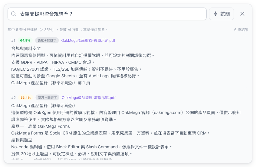 檢索測試結果，第 1 名是型錄 PDF 的合規段落，分數 64.8%，語意＋關鍵字