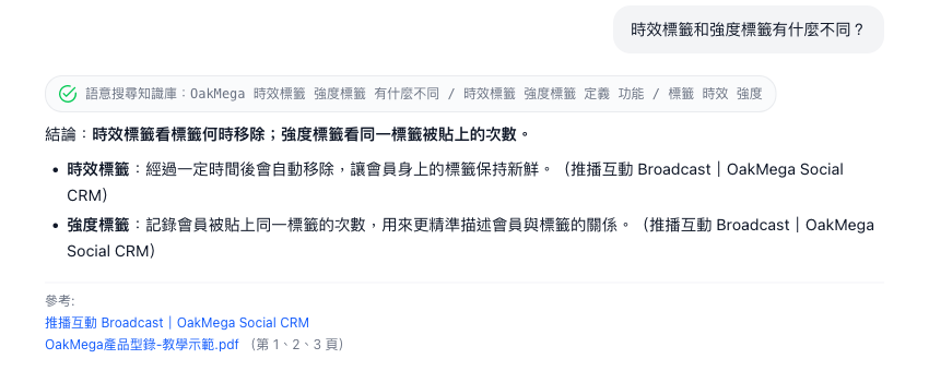 第一題回答，時效標籤與強度標籤分兩點說明，括號標出推播互動網頁，下方參考列出網頁與 PDF