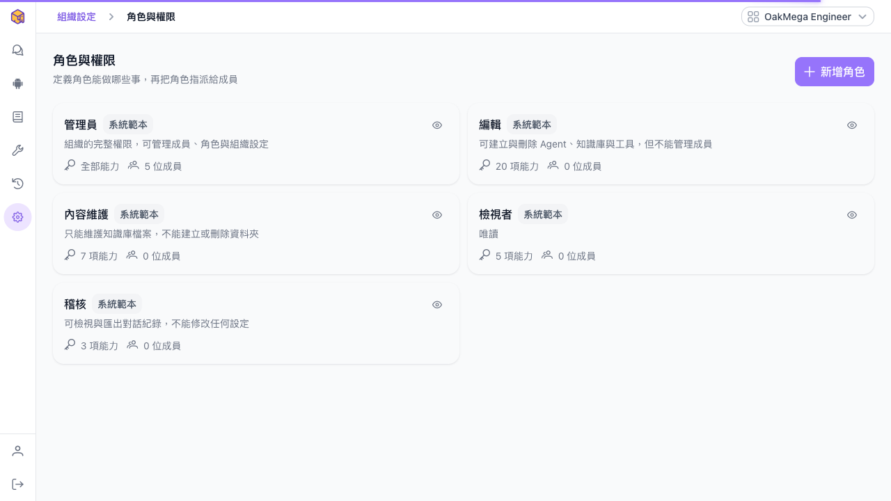 角色與權限頁面的 5 張系統範本卡片：管理員、編輯、內容維護、檢視者、稽核